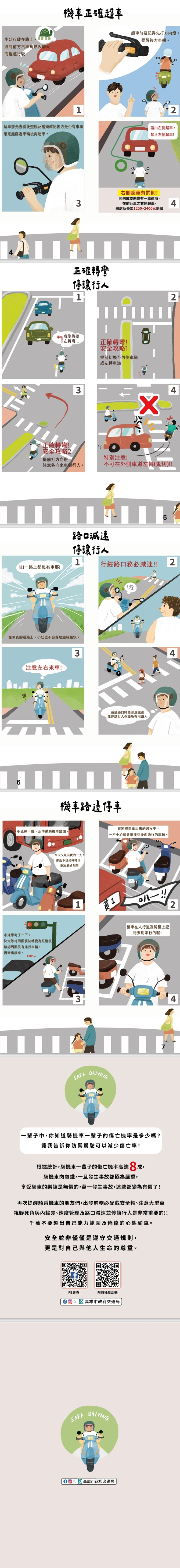 機車族守護行人教戰守則