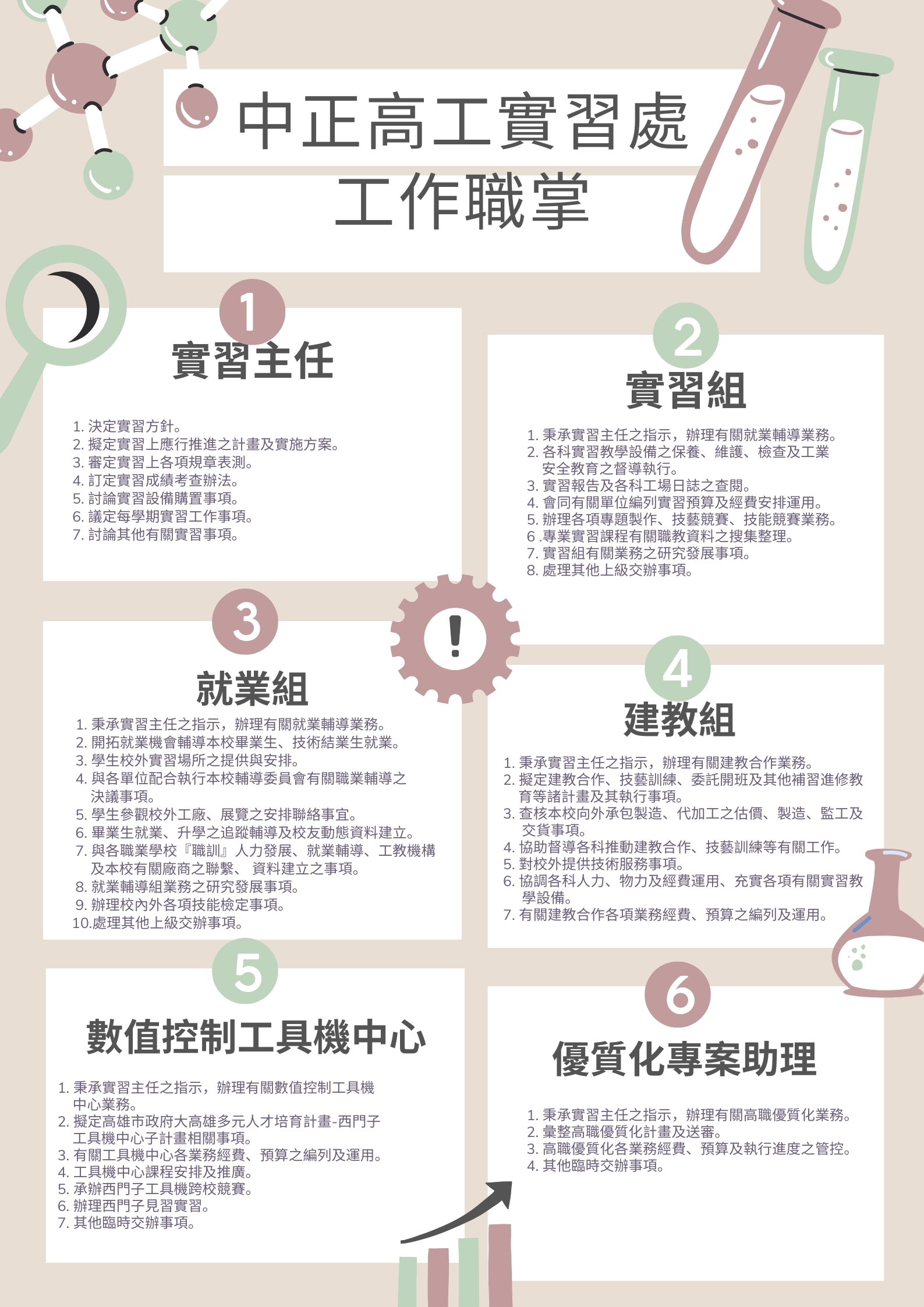 實習處工作職掌