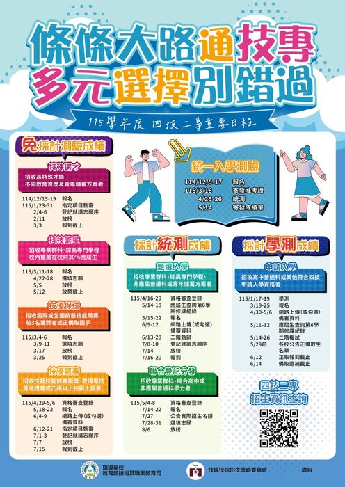 115多元入學