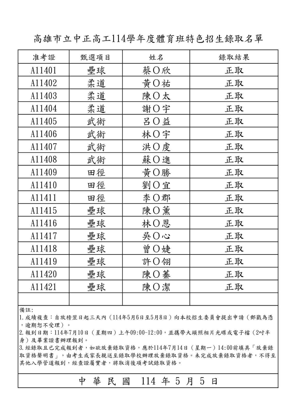 高雄市立中正高工114學年度體育班特色招生錄取名單