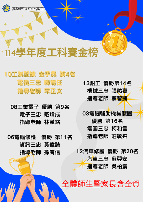 工科賽獲獎名單
