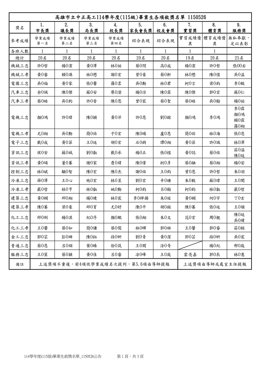 1