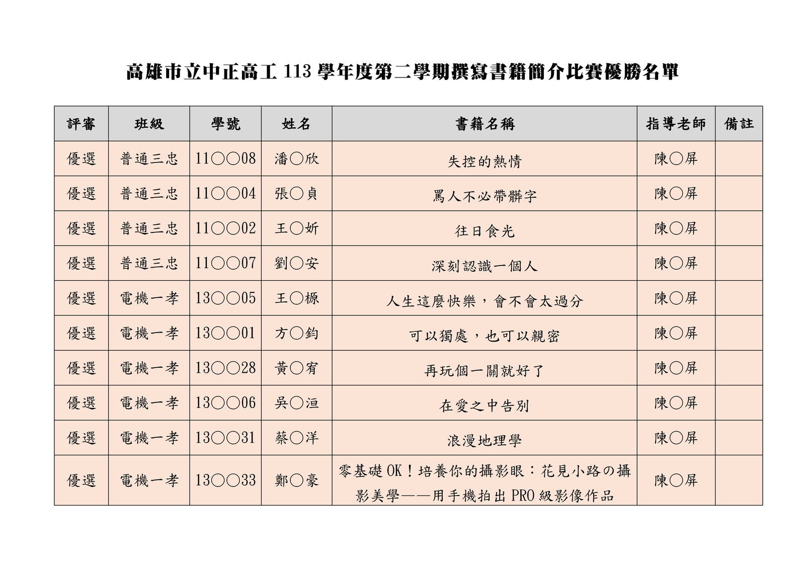 名單1