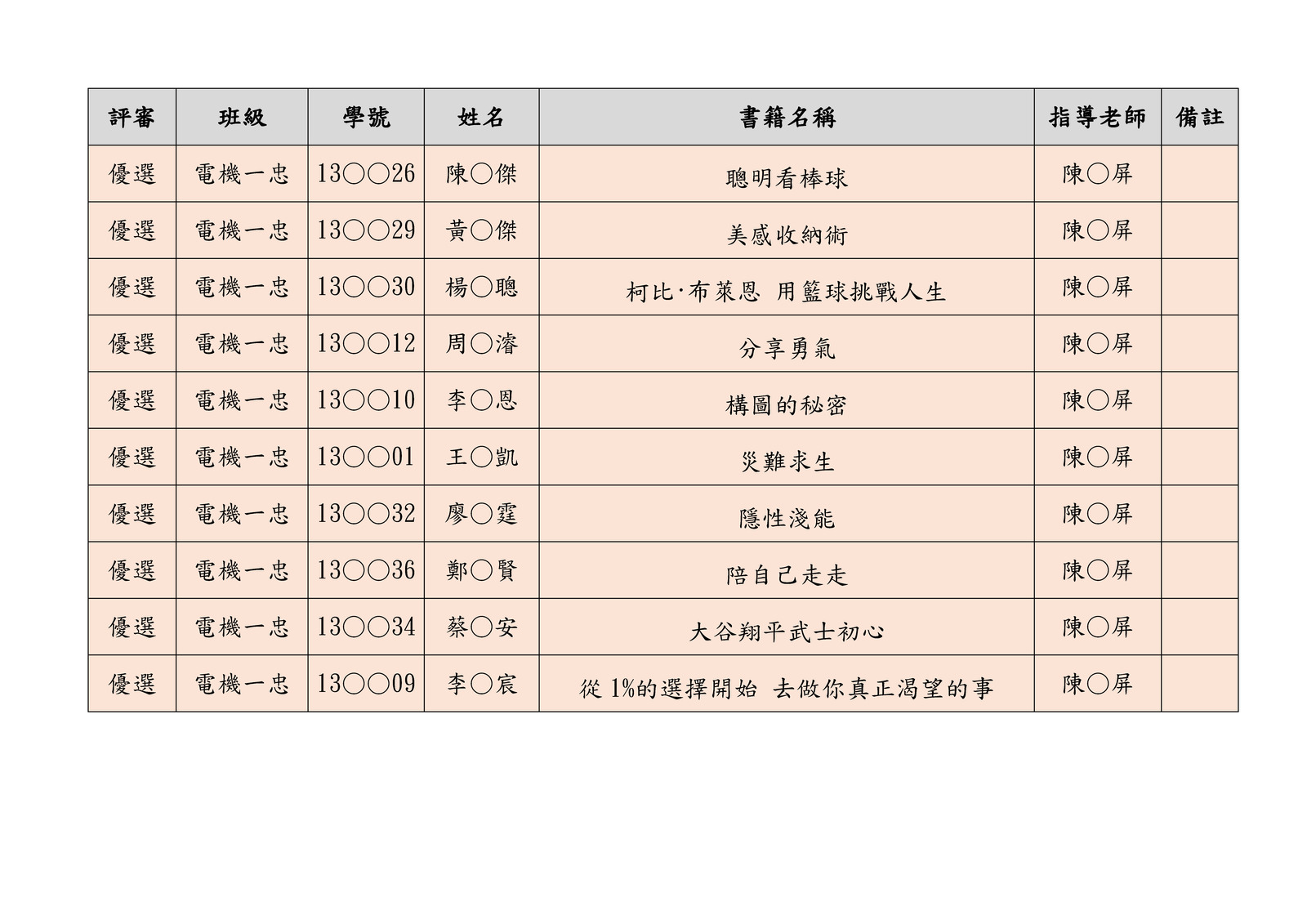 名單2