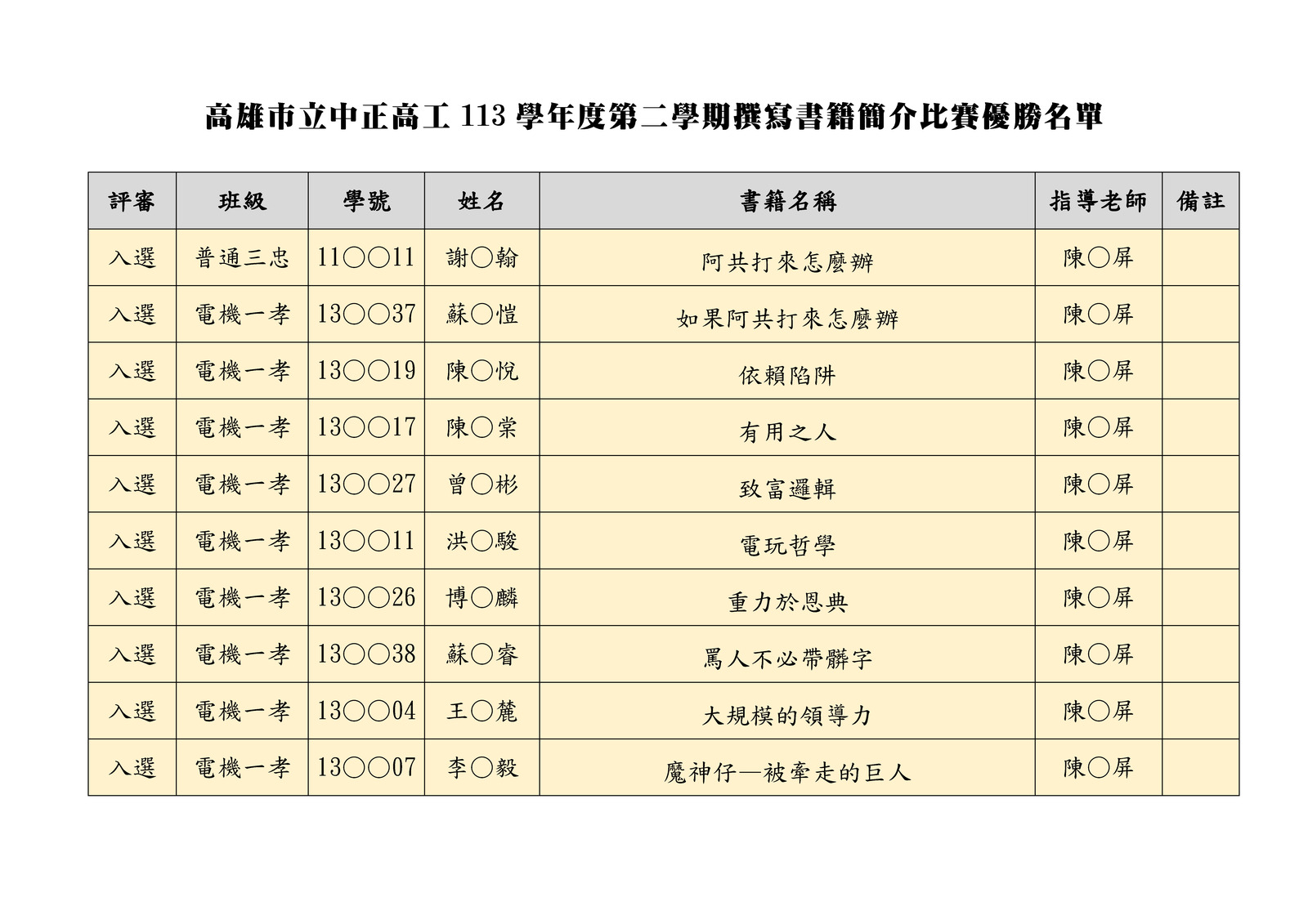名單3