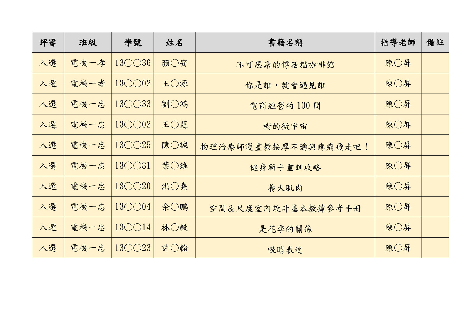 名單4