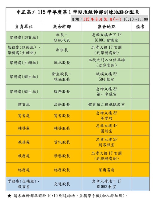115-1幹部訓練分配表