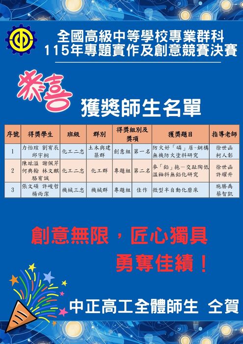 獲獎師生名單
