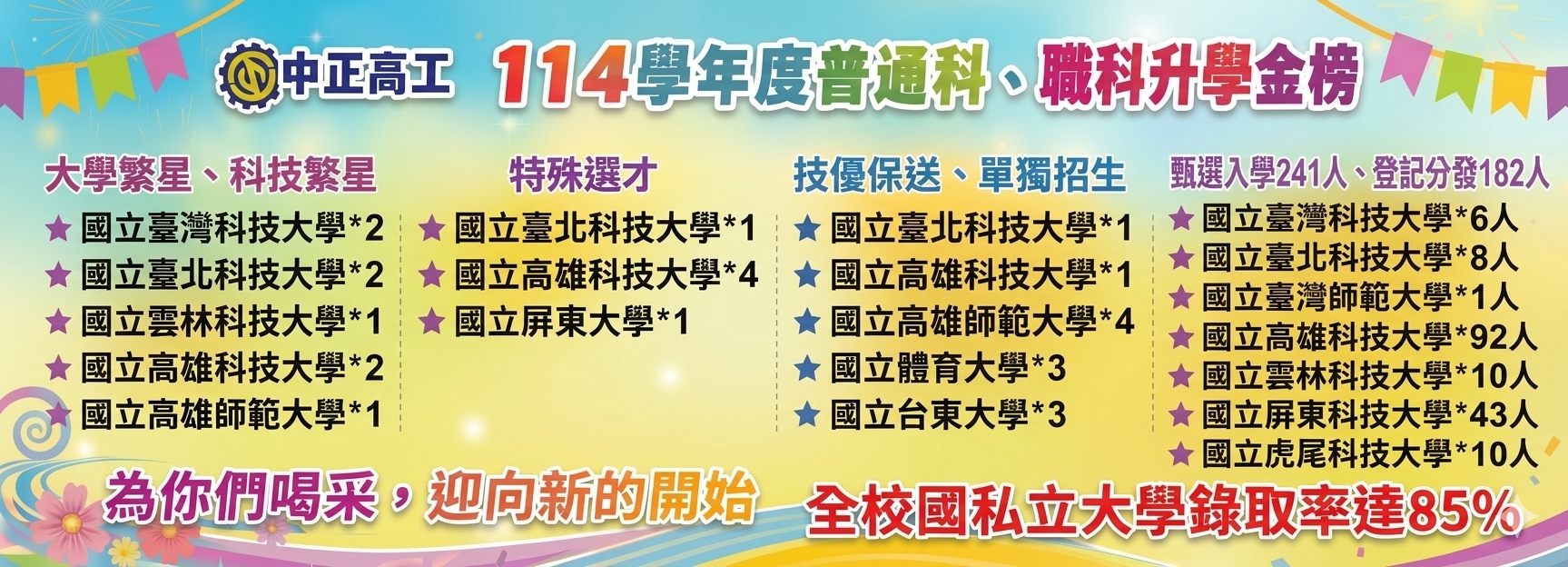 114學年度升學金榜-第四版